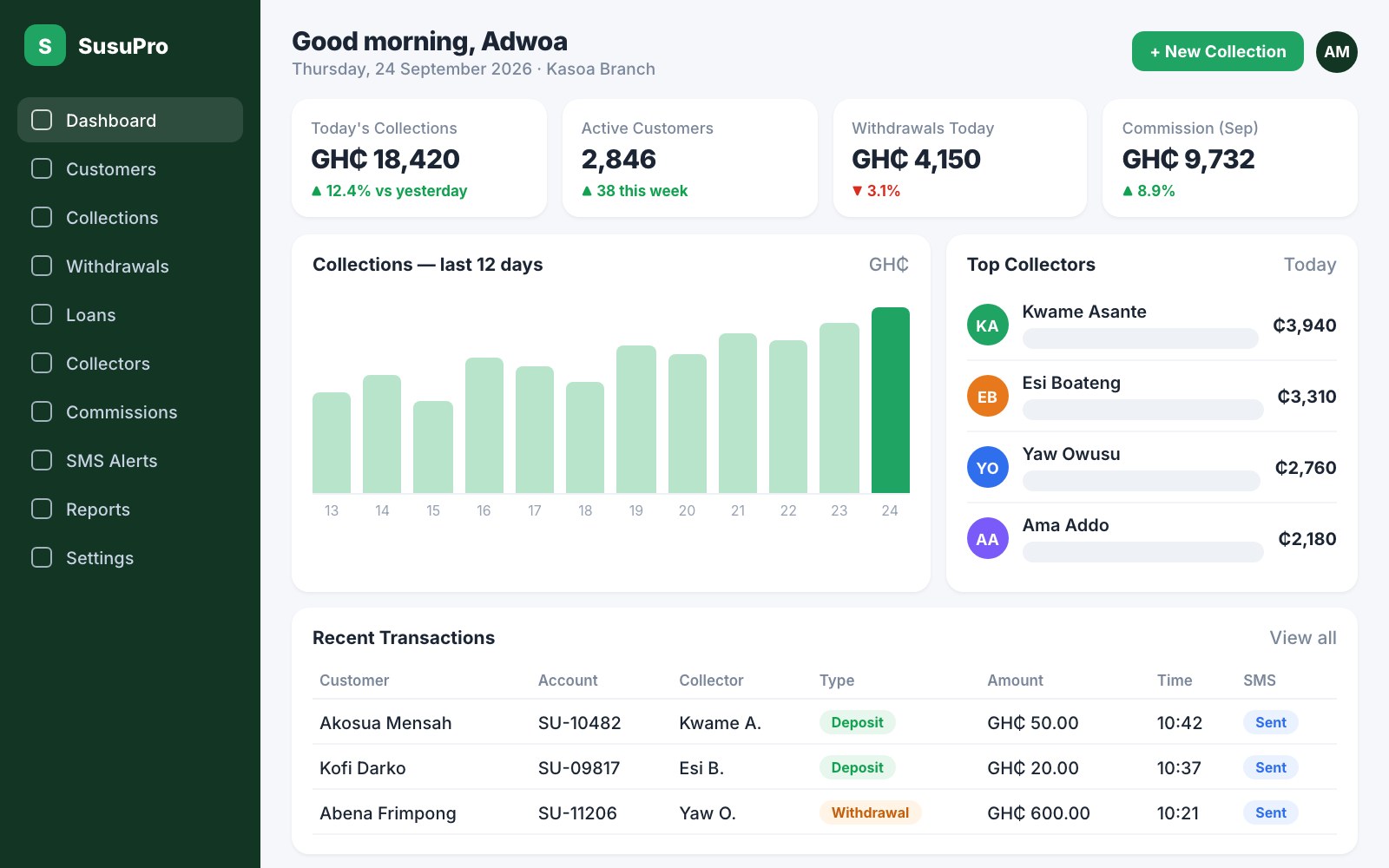 Susu software dashboard screenshot